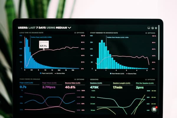 Tableau de bord de suivi des KPIs et performance